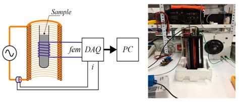 Magnetic Behavior of Carbon Materials Made from Biomass by Fe-Assisted ...
