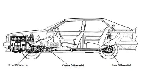 Image result for Longitudinal AWD System