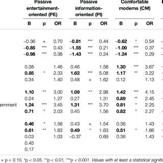 Image result for Multinomial Logistic Regression