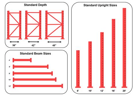 Industrial Warehouse Racking Systems