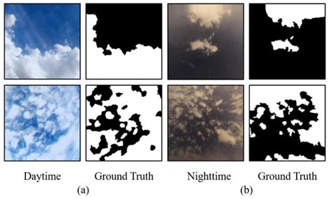 A Novel Ground-Based Cloud Image Segmentation Method Based on a ...