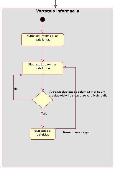 Activity Diagram Tutorial Point 的图像结果
