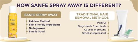Buy Sanfe Painless & Detan Hair Removal Spray Cream - 200 ml | For ...