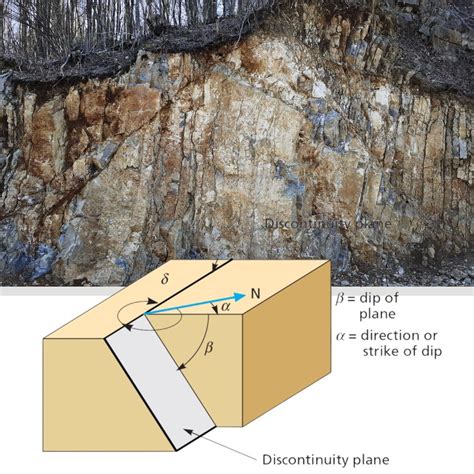 Image result for Hole Discontinuity Examples