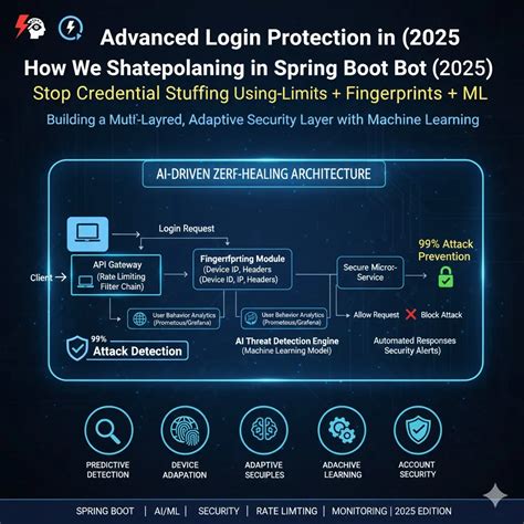 Distributed Tracing Using Custom Trace ID | Opentelemetry | Micrometer ...