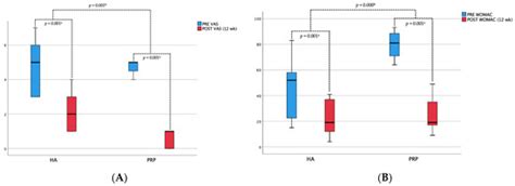 Clinical Outcome of Multiple Platelet-Rich Plasma Injection and ...