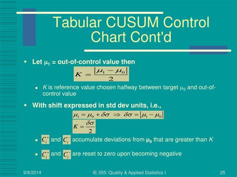 Example On Tabular Cusum Chart 的图像结果