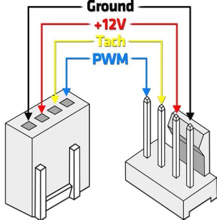 Image result for Raspberry Pi Control 12V Fan