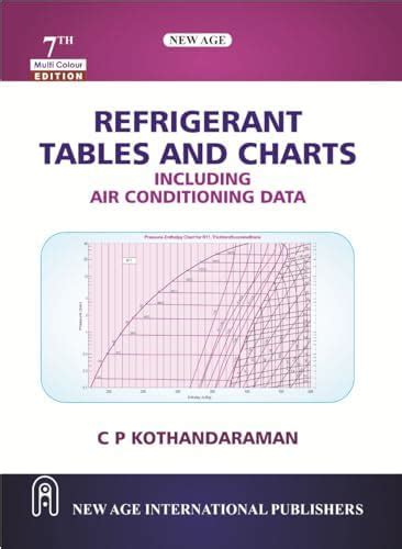 Buy Refrigerant Tables and Charts including Air Conditioning Data ...