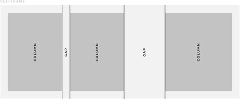 Image result for Text Frame InDesign