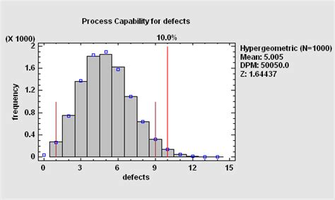 Capability Histogram 的图像结果