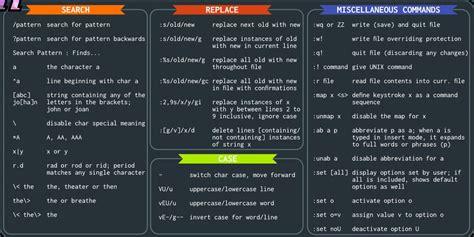 Image result for The Vscode Programmer Script Editing Basic Downloads