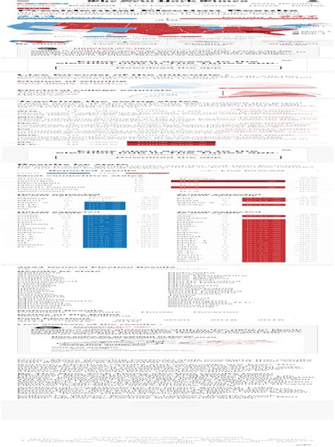 Election 的图像结果