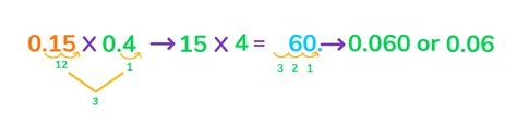 How to Multiply Decimals by Normal Numbers 的图像结果