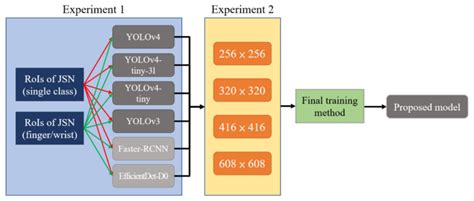 How to Train Tensorflow to Detect Models 的图像结果