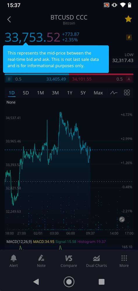 Image result for Webull Android Tablet