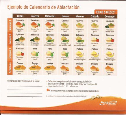 ejemplo de guia de ablactación | BabyCenter