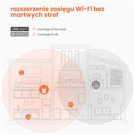 Tenda te A18 AC1200 Gigabit WiFi Range Extender/Repeater/Booster ...
