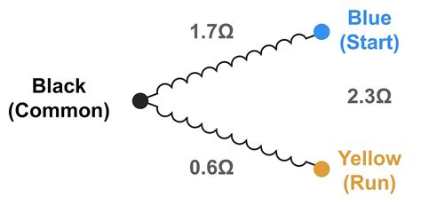Image result for Shorted Compressor