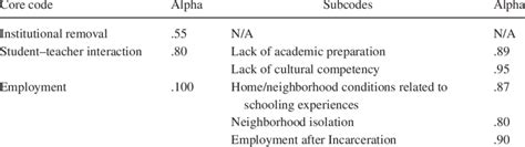 Image result for Inter-Rater Reliability Qualitative Coding