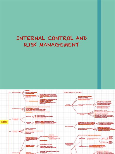 Internal Control Risk Management | PDF | Risk | Internal Control