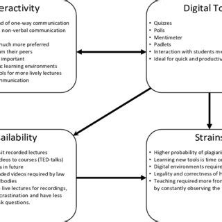 Image result for Inductive Approach