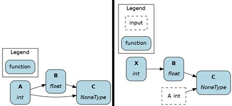 pre-commit hooks - Hamilton