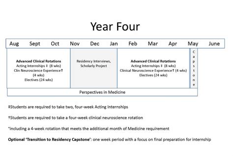 Medicine Major 的图像结果