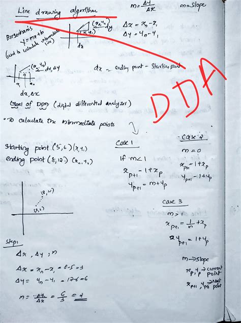 Graphics - Line dwing alasrijihm MAL AR neSlopo Ax 7 BresenamS TC) cud ...