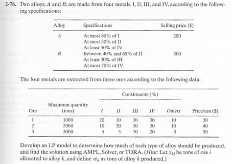 Image result for Simplex Method Using Excel