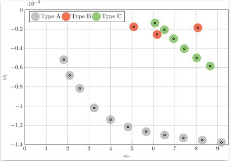 Image result for Encapsulated PostScript EPS Vs PDF