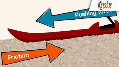 Image result for Friction Force Examples
