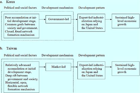 Local Development Patterns Examples 的图像结果
