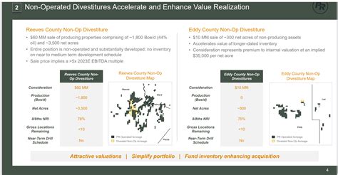 Permian Resources: Catering To Growth And Mr. Market (NYSE:PR) | Seeking Alpha