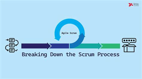 Image result for Scrum Process Explained