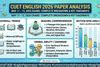 IISc Entrance Exam 2025: Dates, Registration, Eligibility, & Admission ...