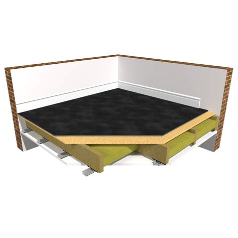 Case Study: How To Soundproof a Floor (5 acoustic solutions)