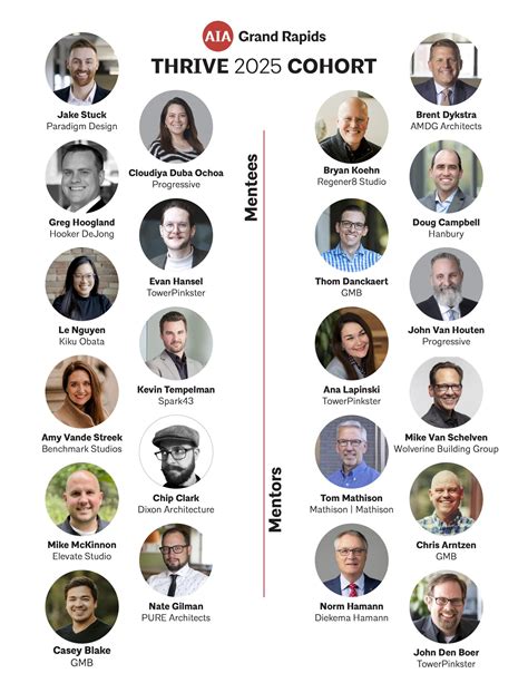 Announcing the 2025 THRIVE Mentorship Cohort - AIA Grand Rapids