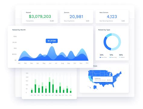 Image result for Funraise Integration Tutorial