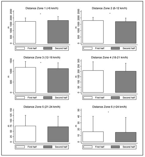 Association between Fitness Level and Physical Match Demands of ...