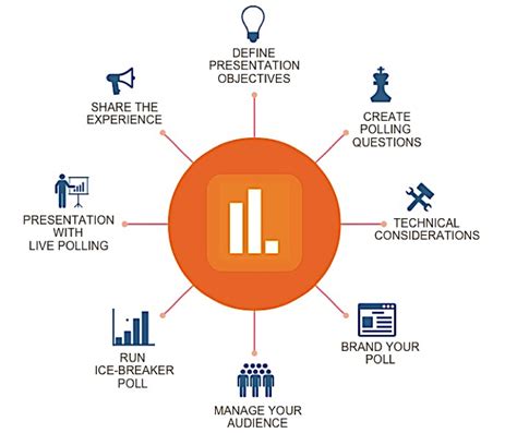 Polling Session 的图像结果