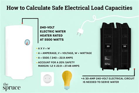 Image result for How to Calculate Electrical Load