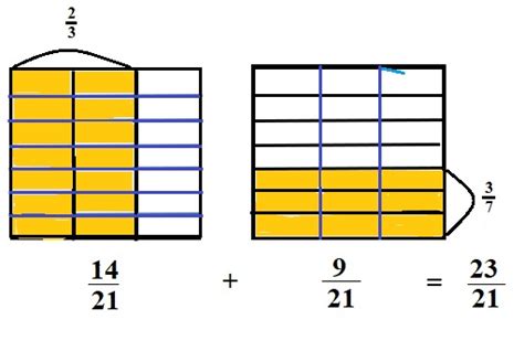 Origo Math Grade 5 Module 3 Lesson 的图像结果