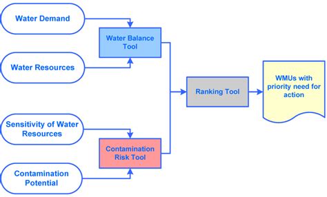 Water | Special Issue : Interaction between (Mega-)Urban Land Use and ...