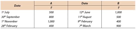 ICAI Notes- Unit 4: Average Due Date - Notes | Study Principles and ...
