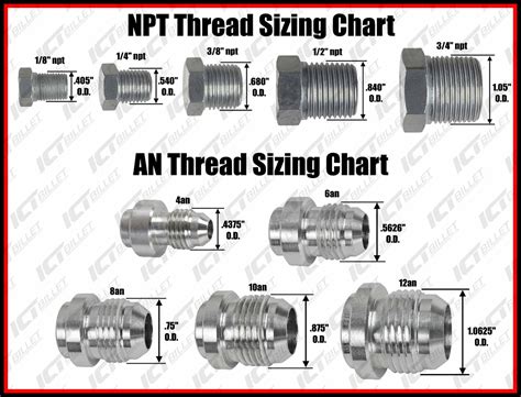 1/2"npt Aluminum - Female Weld Bung / Nut | 617-6704AL - ICT Billet