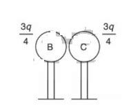 Two identical conducting spheres A and B, carry equal charge. They are ...