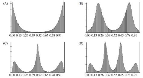 Image result for Sampling Distribution Histogram