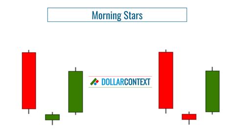 Morning Star Pattern: Criteria to Qualify