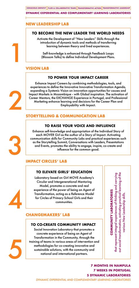 Change Program 的图像结果